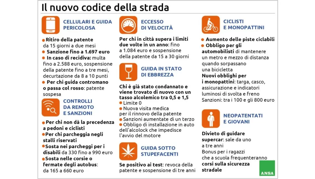 nuovo codice della strada