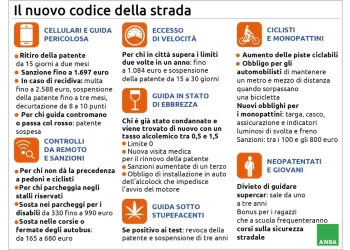 Entra in vigore il Nuovo Codice della Strada, le principali modifiche e le differenze rispetto alla normativa precedente