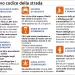 Entra in vigore il Nuovo Codice della Strada, le principali modifiche e le differenze rispetto alla normativa precedente 11 Entra in vigore il Nuovo Codice della Strada, le principali modifiche e le differenze rispetto alla normativa precedente