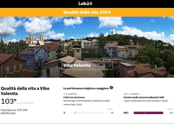 Indagine Qualità della Vita del Sole 24 Ore, le città calabresi sempre in fondo alla Classifica