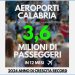 Un 2024 record per gli aeroporti calabresi