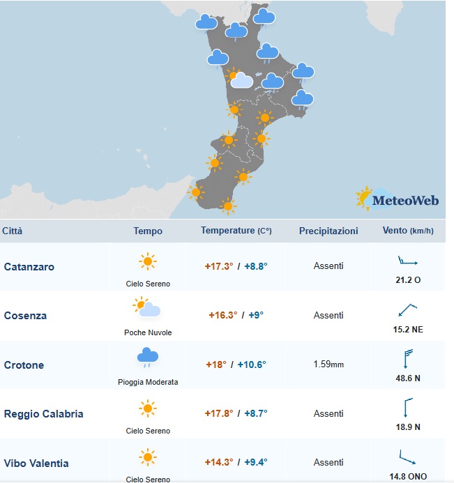 Meteo, da domani inizia l’ondata di freddo che riporterà l’Italia in inverno, ma in questa domenica la Calabria si salva 4 previsione meteo 6 aprile
