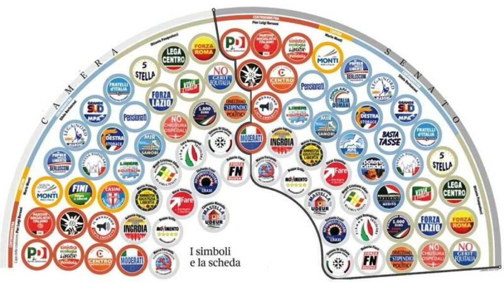 simboli elettorali 0