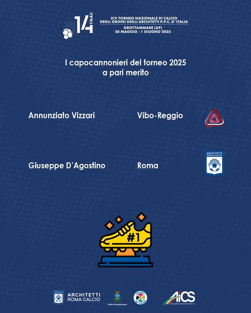 Gli architetti reggino-vibonesi si laureano Campioni d'Italia al XIV Torneo Nazionale di calcio 2 502640835 1382447239840179 8066792802591488754 n