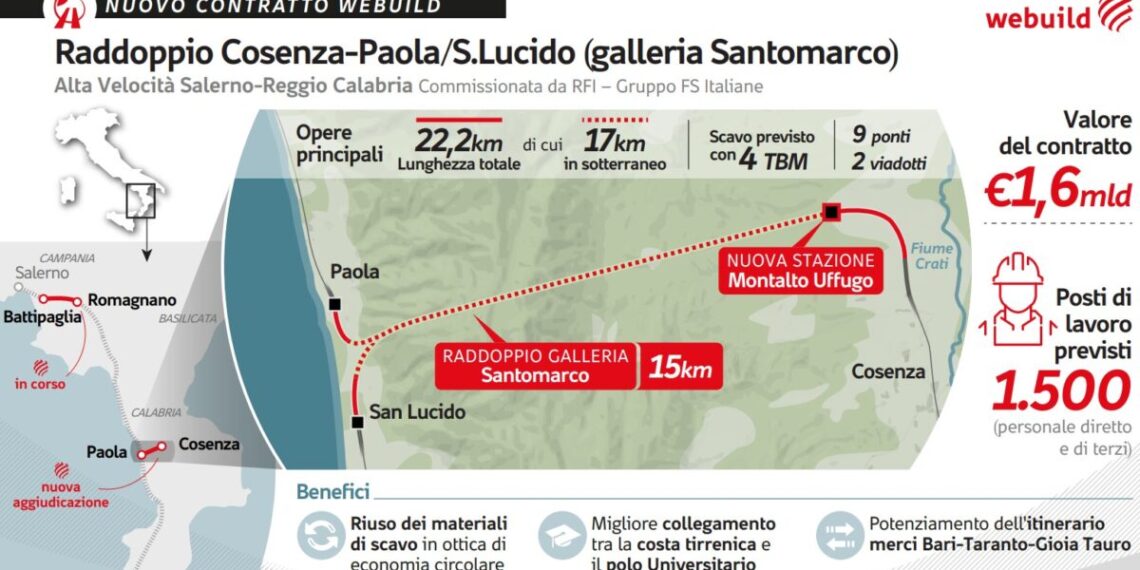 Webuild: contratto da €1,6 miliardi per la galleria Santomarco sulla linea ferroviaria AV Salerno-Reggio Calabria