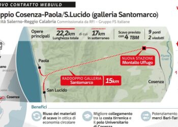 Webuild: contratto da €1,6 miliardi per la galleria Santomarco sulla linea ferroviaria AV Salerno-Reggio Calabria