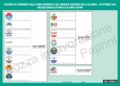 Verso le Regionali: dopo i tre candidati, sorteggio anche per le liste collegate