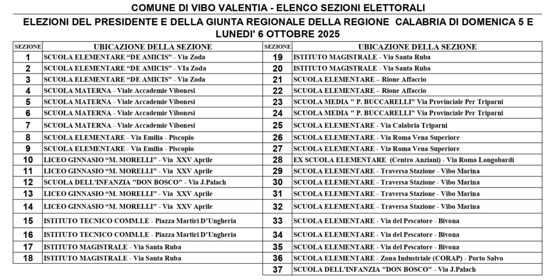 Alcune sezioni elettorali di Vibo Valentia cambiano sede