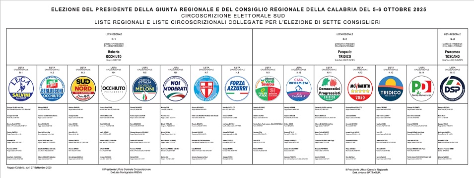Manifesto candidati Circoscrizione SUD