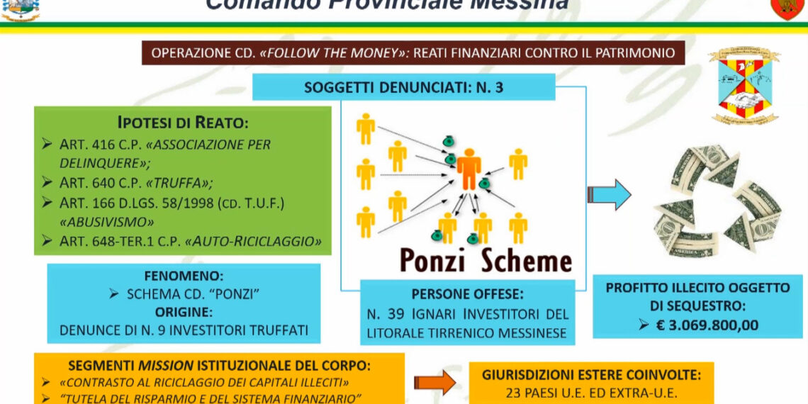 "Schema Ponzi" in salsa calabro-siciliana (VIDEO) 1 “Schema Ponzi” in salsa calabro-siciliana (VIDEO)
