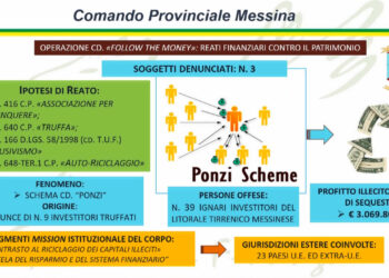 “Schema Ponzi” in salsa calabro-siciliana (VIDEO)