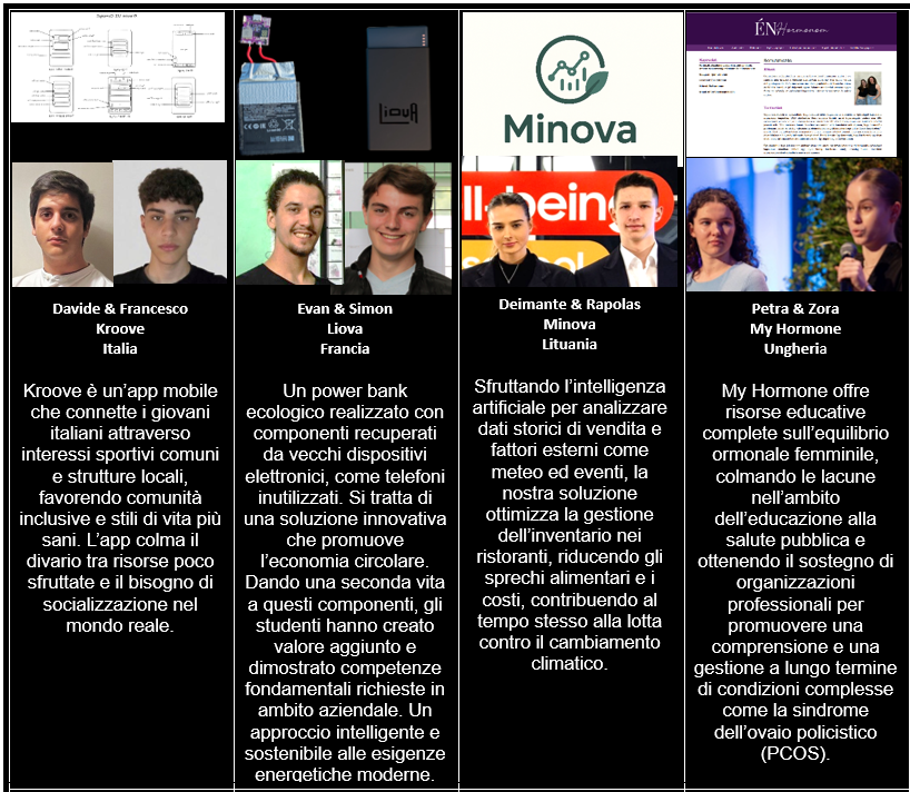 Studenti del Donegani-Ciliberto di Crotone in finale alla competizione paneuropea Samsung Solve for Tomorrow 3 image003