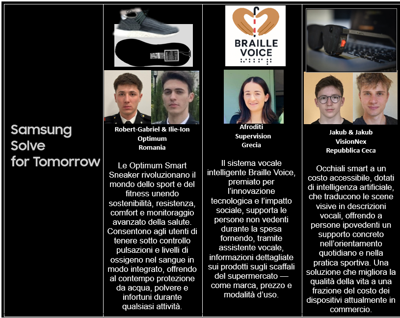 Studenti del Donegani-Ciliberto di Crotone in finale alla competizione paneuropea Samsung Solve for Tomorrow 2 image004