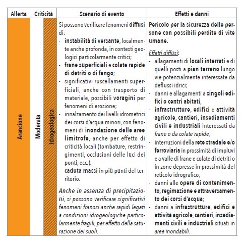 Avviso da parte di Arpacal: Allerta Arancione a partire da questa sera 4 scenario 1