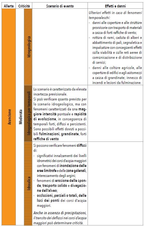 Avviso da parte di Arpacal: Allerta Arancione a partire da questa sera 5 scenario 2