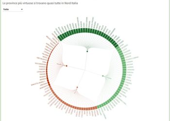 Qualità della vita 2025: la Calabria ancora in affanno, ma con segnali che meritano di essere letti con attenzione