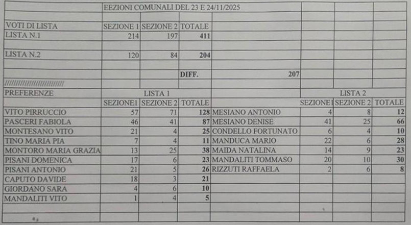 WhatsApp Image 2025 11 24 at 18.48.01