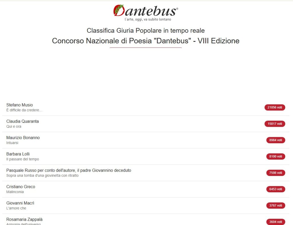 classifica dante bus