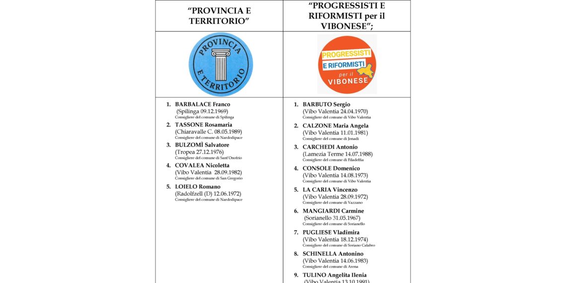 L’ufficio elettorale esamina e ufficializza le candidature presentate per il rinnovo del Consiglio Provinciale