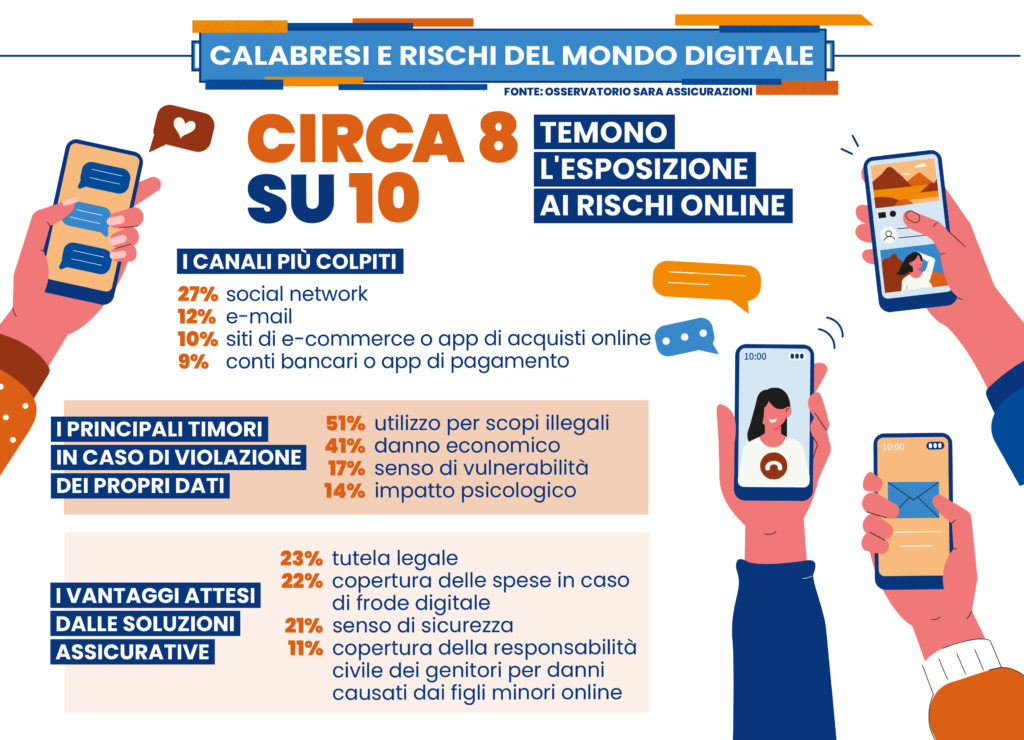 Rischi digitali Calabria