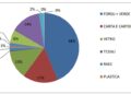 Rapporto Rifiuti 2025/ ARPACAL: la Raccolta Differenziata regionale sale al 58,05% 4 Rapporto Rifiuti 2025/ ARPACAL: la Raccolta Differenziata regionale sale al 58,05%