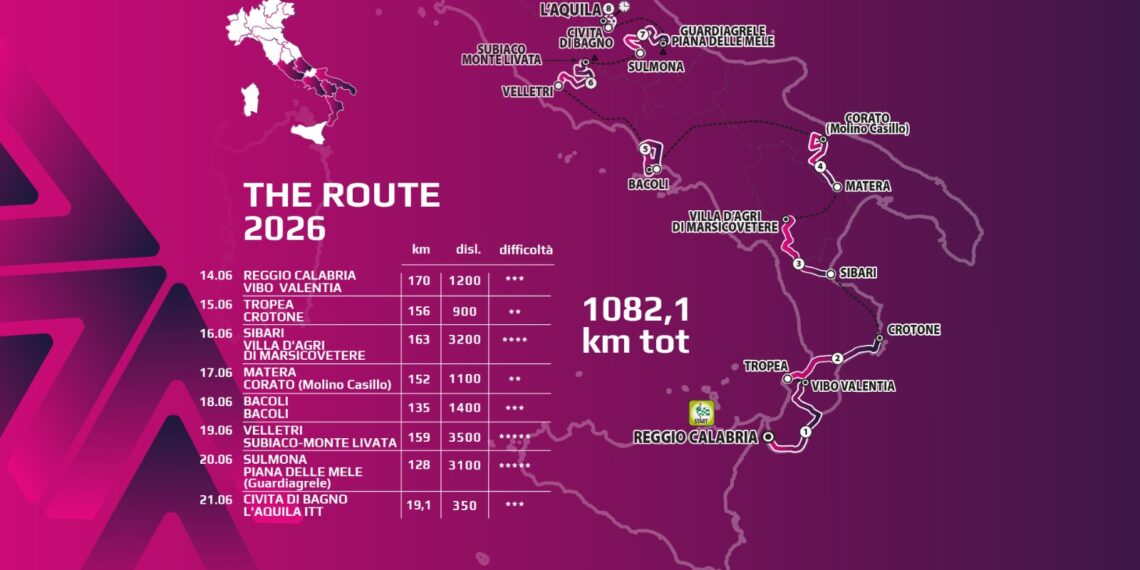 Ciclismo, il Vibonese si prepara ad accogliere il Giro d’Italia Next Gen: sopralluogo dello staff organizzativo (VIDEO) 1 Ciclismo, il Vibonese si prepara ad accogliere il Giro d’Italia Next Gen: sopralluogo dello staff organizzativo (VIDEO)
