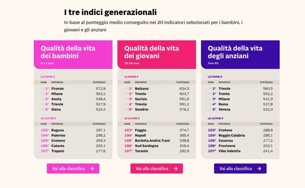 Qualità della vita:bambini, giovani e anziani 2 sole 24 ore