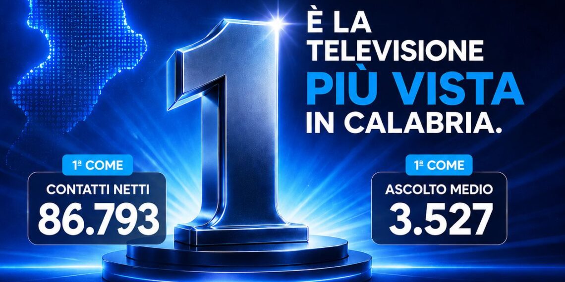 Auditel: TeleSpazio TV è la televisione più vista della Calabria 1 Auditel: TeleSpazio TV è la televisione più vista della Calabria