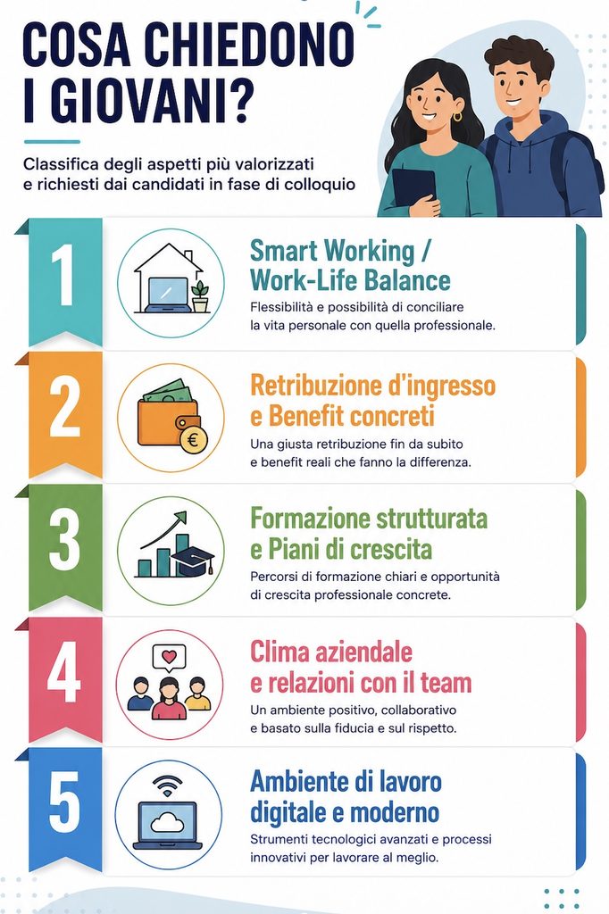 Cosa Chiedono i giovani