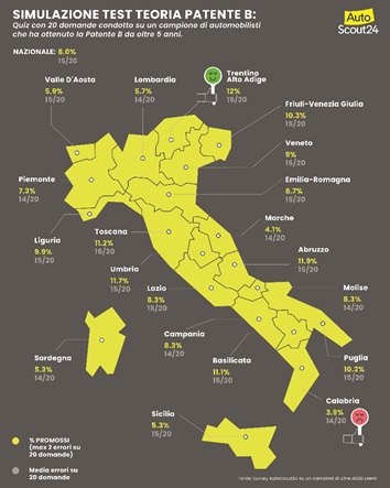 “Ma chi ti ha dato la patente?” Solo il 3,9% degli automobilisti calabresi supererebbe oggi l’esame di teoria. La maggior parte “rimandati” 3 esame patente b italia